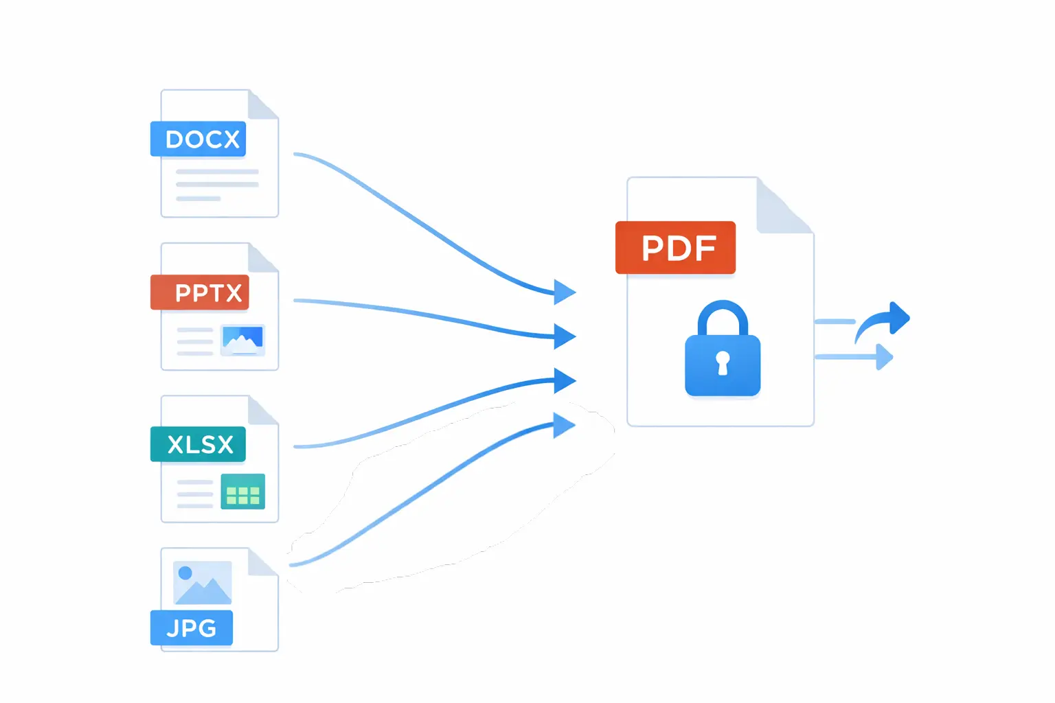 Converting Documents to PDF: Why It Is the Sharing Standard