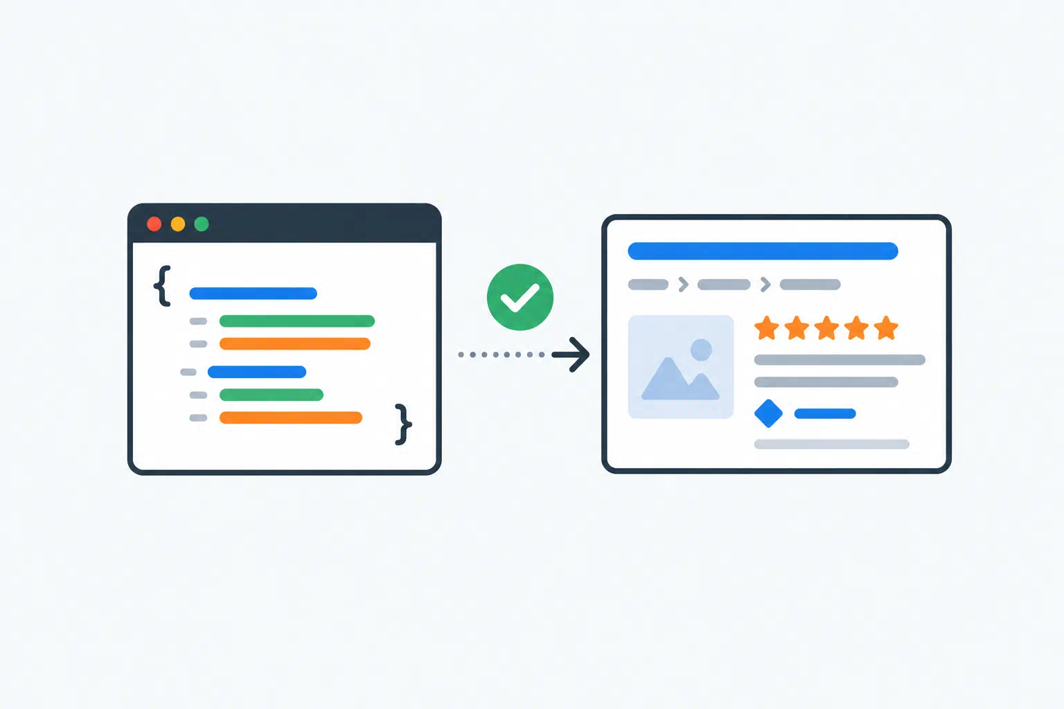 Schema Markup for Beginners: Which JSON-LD Types Actually Matter and How to Validate Them