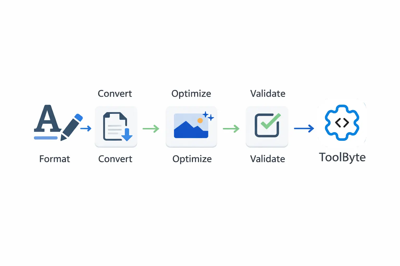 Reducing Friction: How ToolByte Improves Creative Productivity