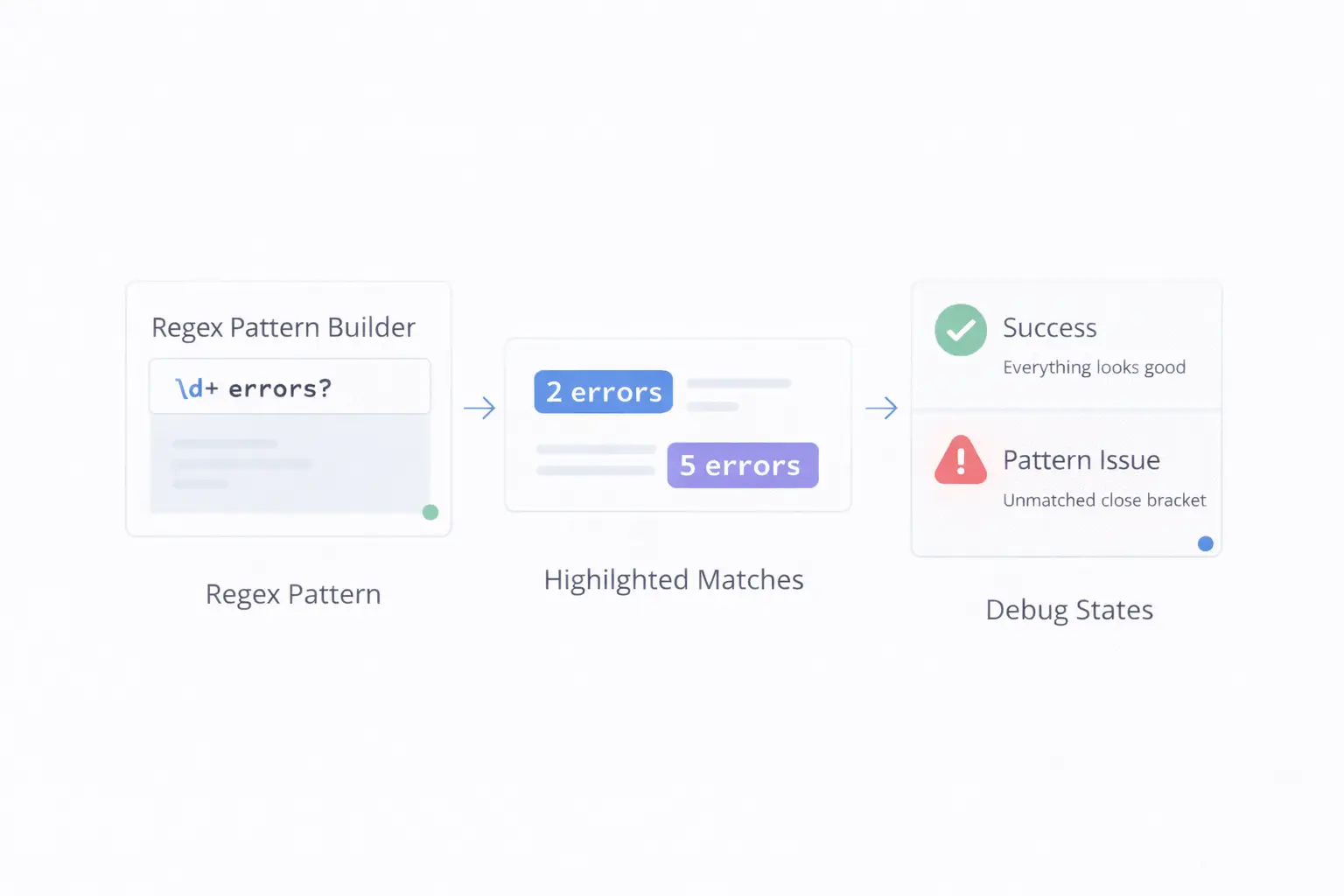 Regular Expressions Made Simple: Build, Test, and Debug Regex Patterns
