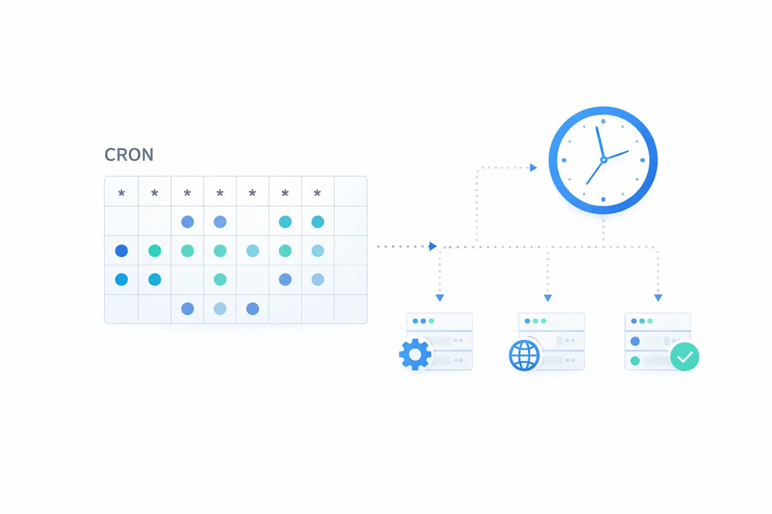 Understanding CRON Expressions: A Developer's Practical Guide